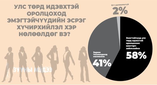 Видео: Даашинзтай улстөрчдийн дэнчин